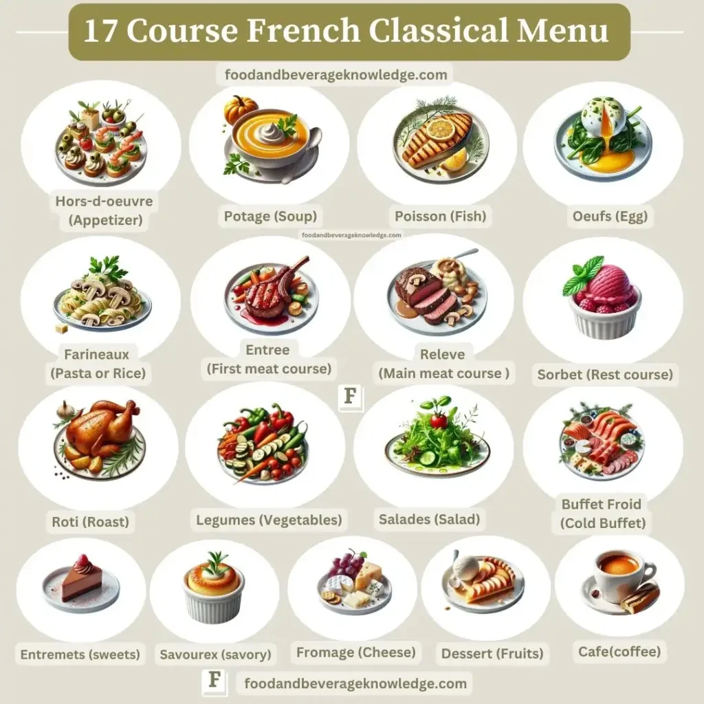 Infographic of the 17-course French classical menu, including Hors-d'oeuvre, Potage, Oeufs, Farinaceous, Poisson, Entree, Releve, Sorbet, Roti, Legumes, Salades, Buffet Froid, Entremets, Savourex, Fromage, Dessert, and Cafe."