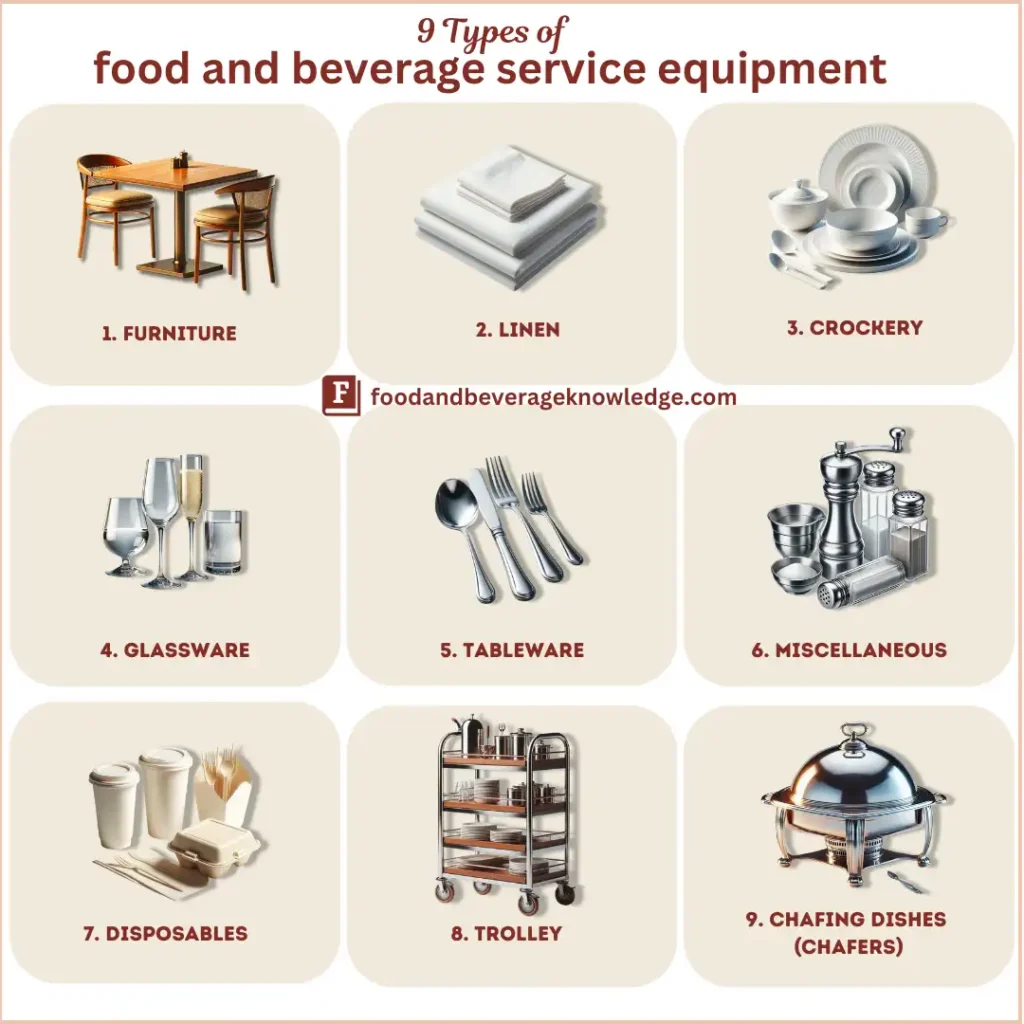 Infographic displaying the 9 types of food and beverage service equipment: furniture, linen, crockery, glassware, tableware, miscellaneous, disposables, trolley, and chafing dishes."