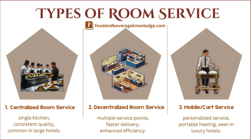 Infographic showcasing the three types of room service in hotels: Centralized, Decentralized, and Mobile/Cart Service.