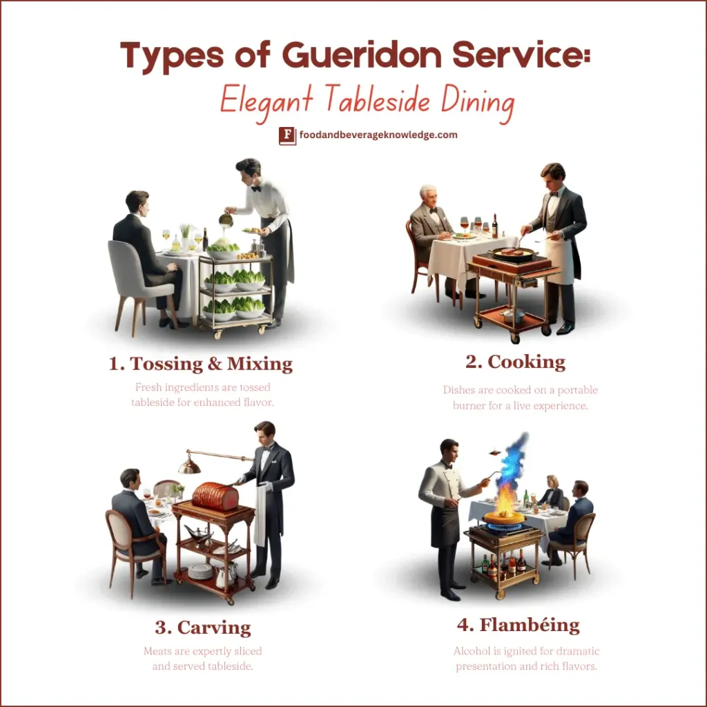 Infographic showcasing four types of Gueridon Service: Tossing & Mixing (Caesar Salad), Cooking (Steak Diane), Carving (Roast Beef), and Flambéing (Crêpes Suzette), highlighting tableside dining elegance.