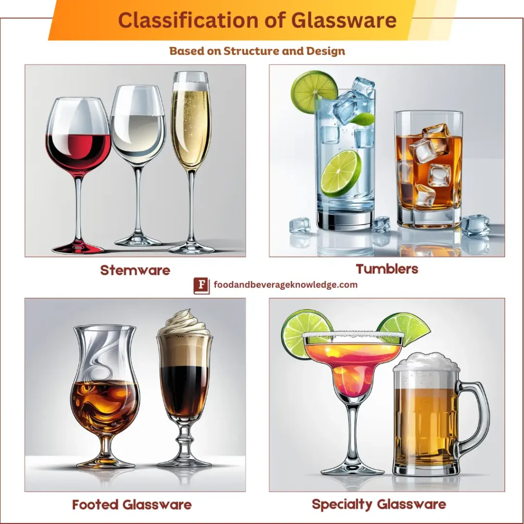 Infographic showcasing different types of glassware used in food and beverage service, including Stemware, Tumblers, Footed Glassware, and Specialty Glassware with detailed illustrations.”