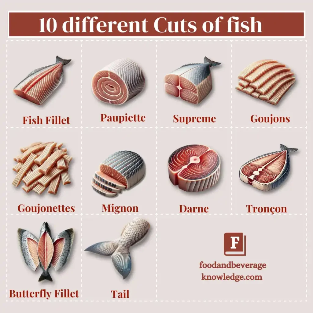 Infographic showcasing 10 different fish cuts including fillets, steaks, goujons, and more, with details on how each cut is made and prepared.