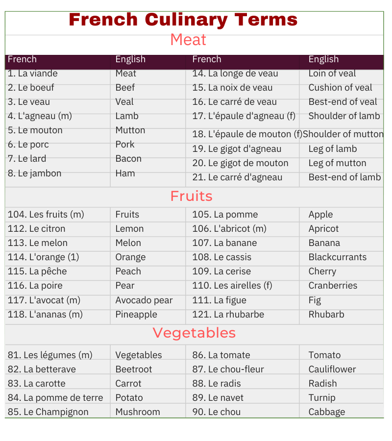 French-culinary-terms