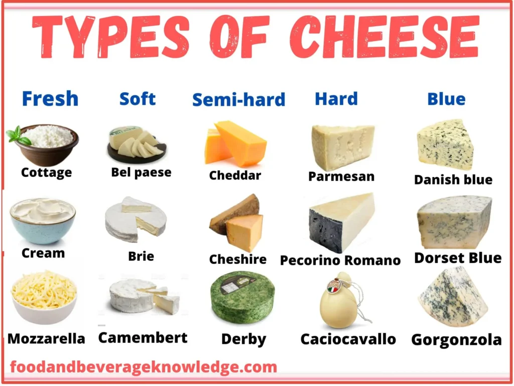 types-of-cheese-chart
