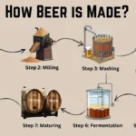 How Beer is Made step by step process