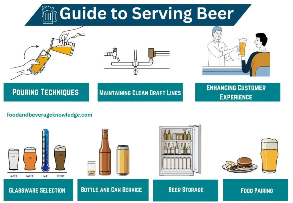 infographic of serving beer