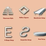 Infographic showing 8 types of event table setup styles: Banquet, Theatre, Hollow Square, Boardroom, T-Shape, E-Shape, Oval, and Serpentine.