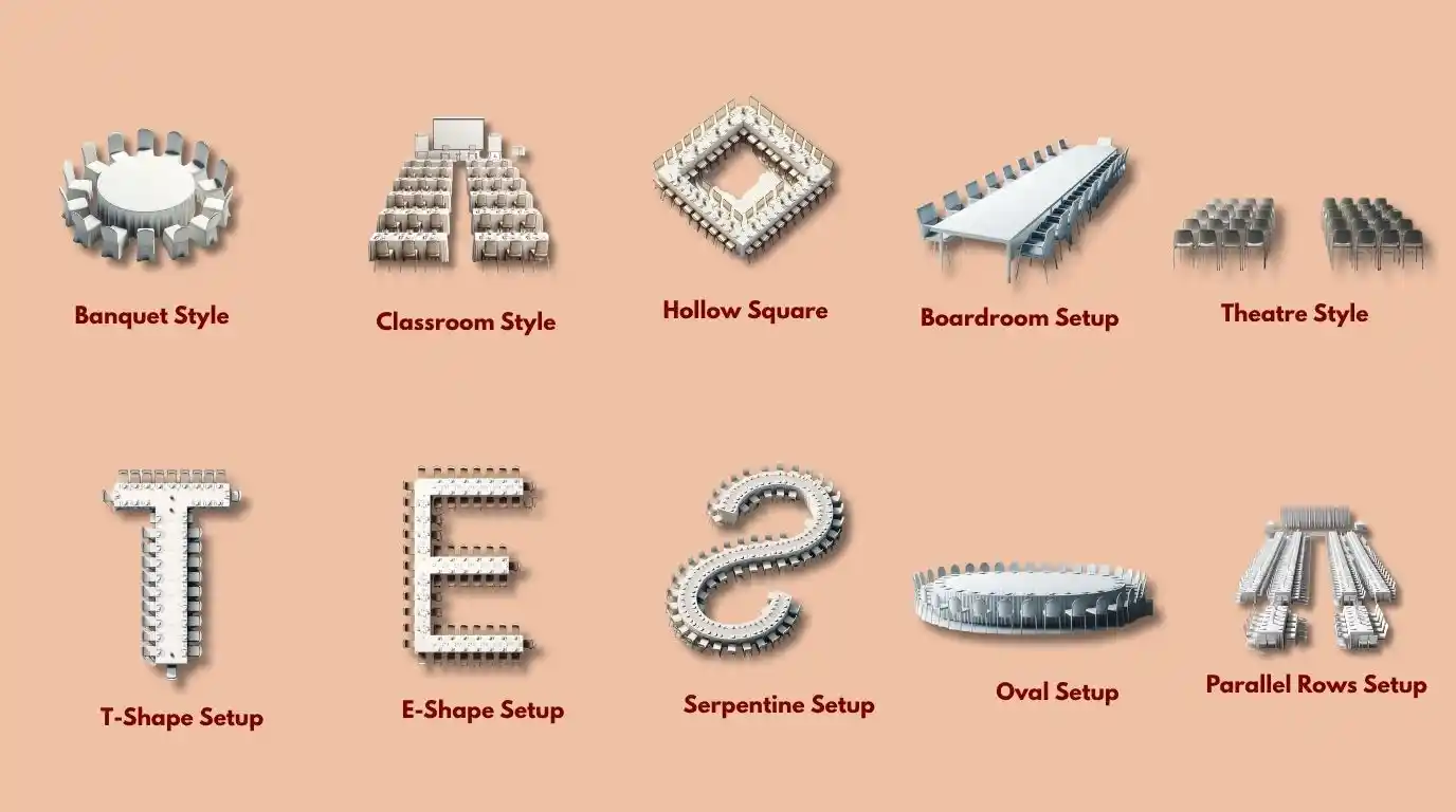 Infographic showing 8 types of event table setup styles: Banquet, Theatre, Hollow Square, Boardroom, T-Shape, E-Shape, Oval, and Serpentine.