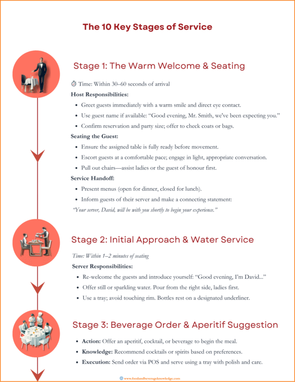 Restaurant Service SOP Manual (eBook) Just $2 - Image 2