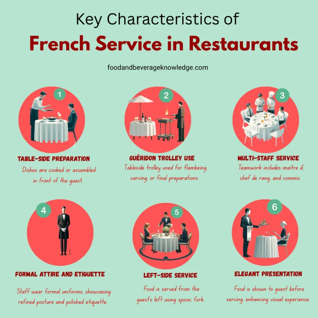 Visual infographic outlining features of French restaurant service like tableside prep, guéridon trolley, and elegant presentation.